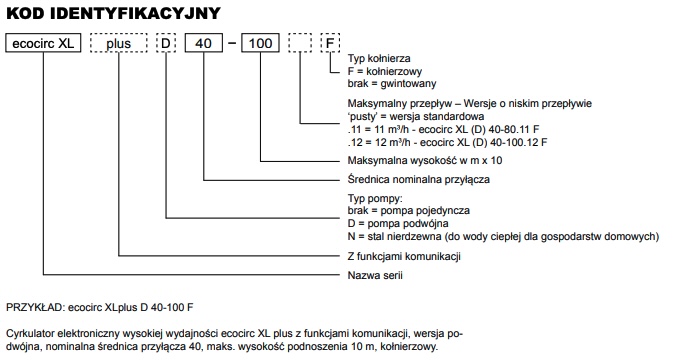 Oznaczenia