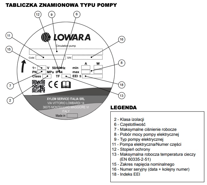 Oznaczenia