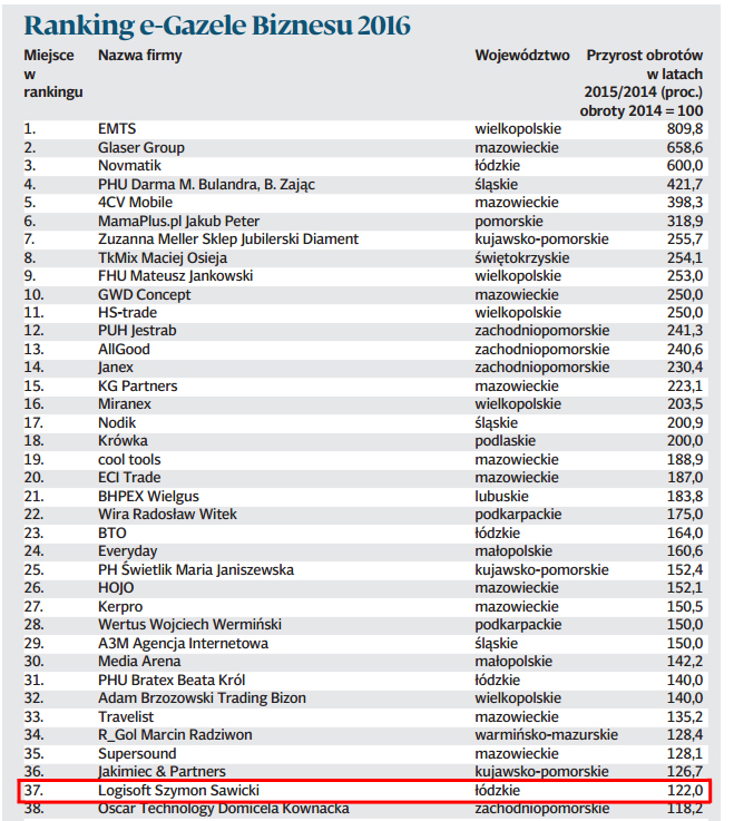 e-Gazele Biznesu 2016