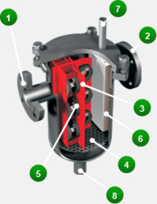 Magnetoodmulacz OISm 200/65