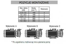 Pompa monoblokowa 65PJM, 0,75-4kW, n=2900/min